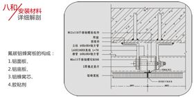 包柱鋁蜂窩板安裝