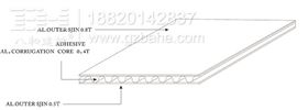鋁瓦楞板結(jié)構(gòu)圖